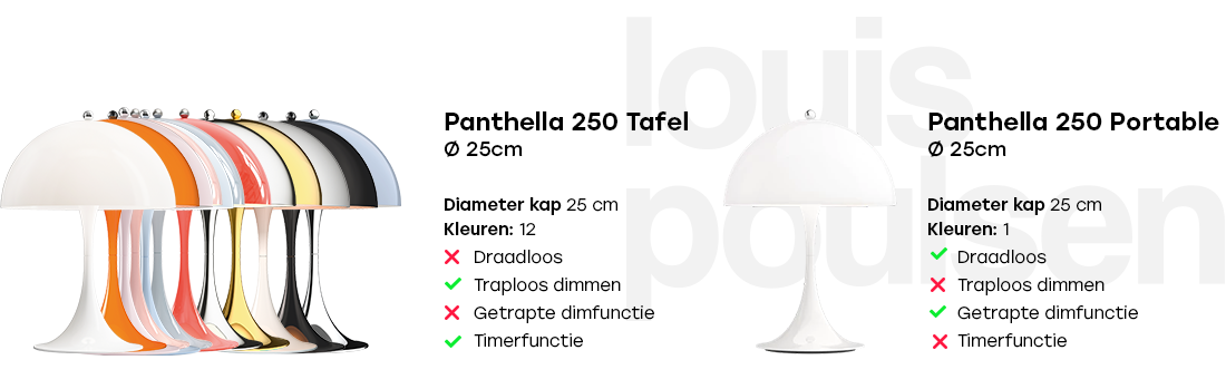 Wat is het verschil tussen Panthella 250 Tafel en 250 Portable