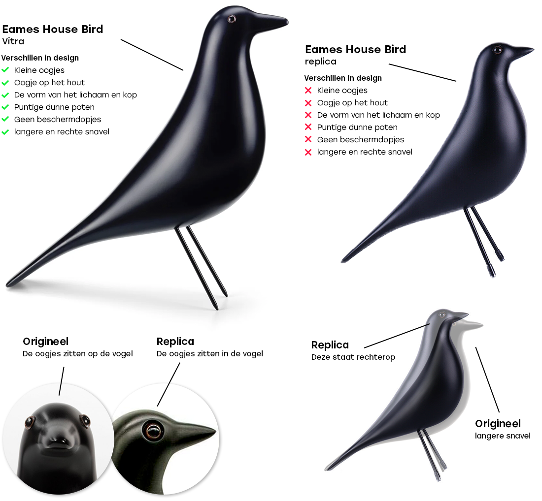 De verschillen tussen een replica en een originele house bird