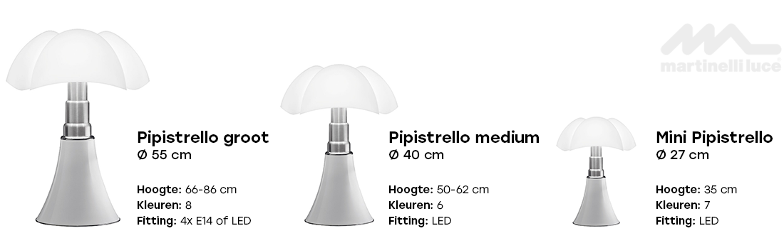 de verschillende formaten van de Pipistrello lampen